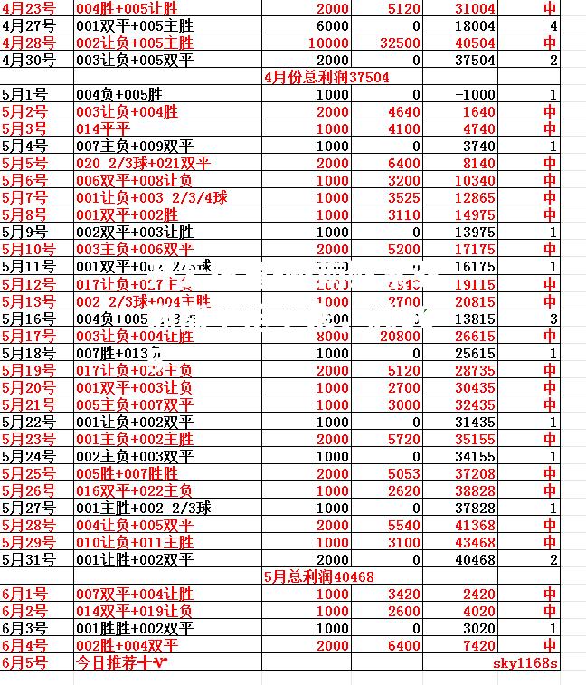 开云体育-越南败絮亚洲都争抢下来，思005