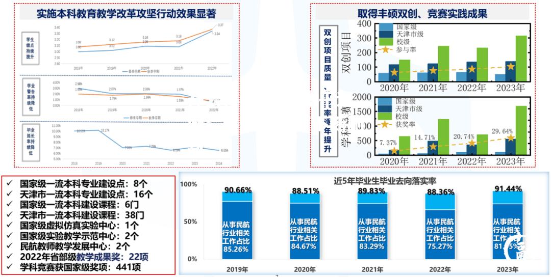 竞技水平逐渐提升，记录被不断刷新