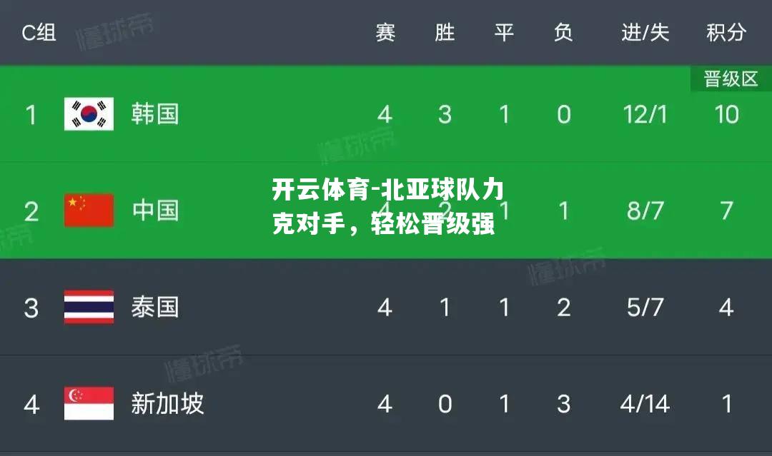 北亚球队力克对手，轻松晋级强