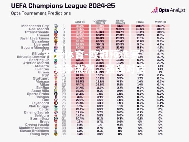 开云体育-欧冠预选赛：竞争激烈，强强对话