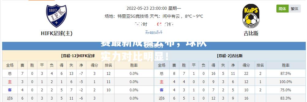 国内足球联赛最新成绩公布，球队实力对比明显！