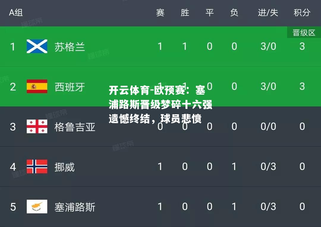 欧预赛：塞浦路斯晋级梦碎十六强遗憾终结，球员悲愤
