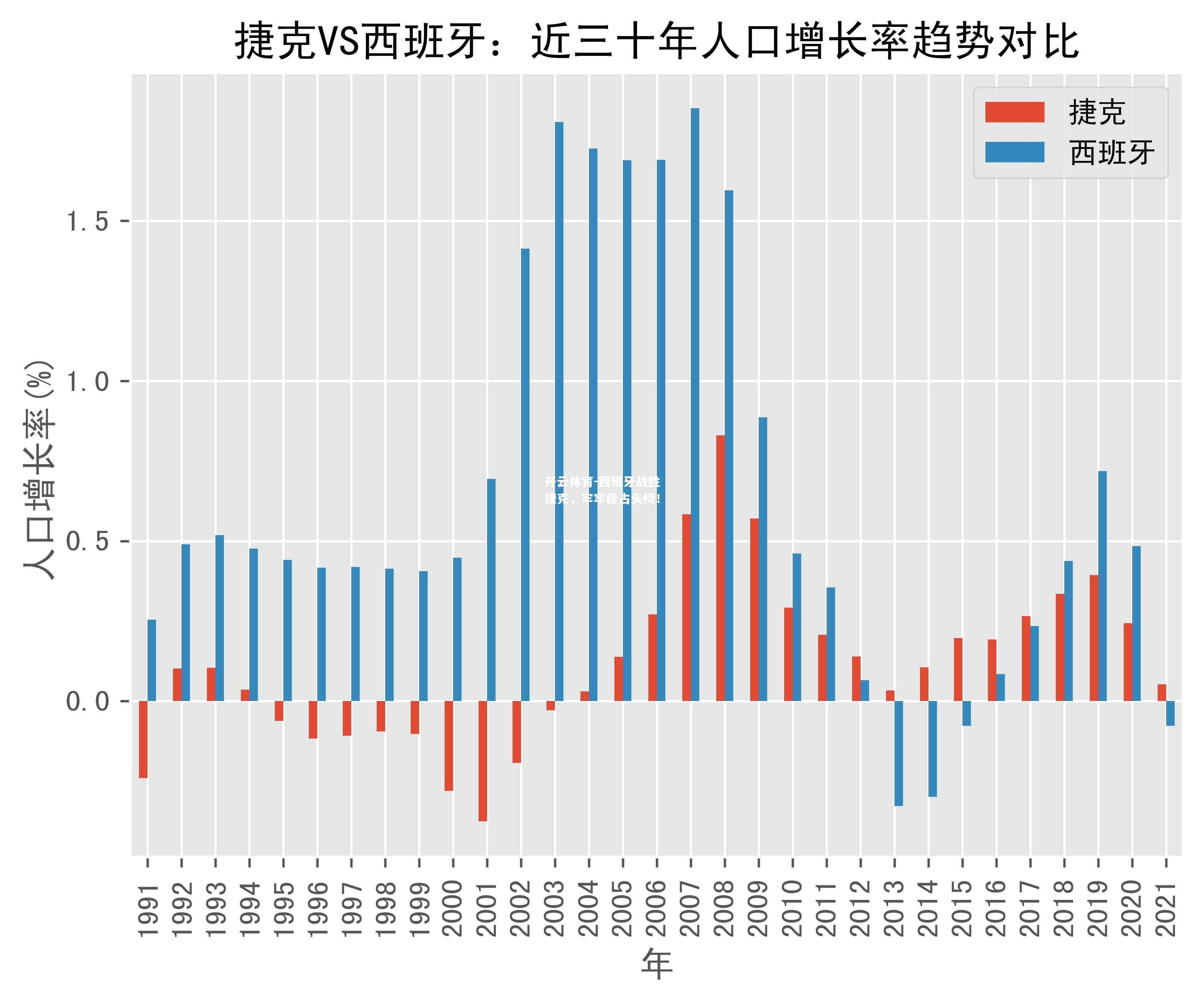 西班牙战胜捷克，牢牢稳占头椅！