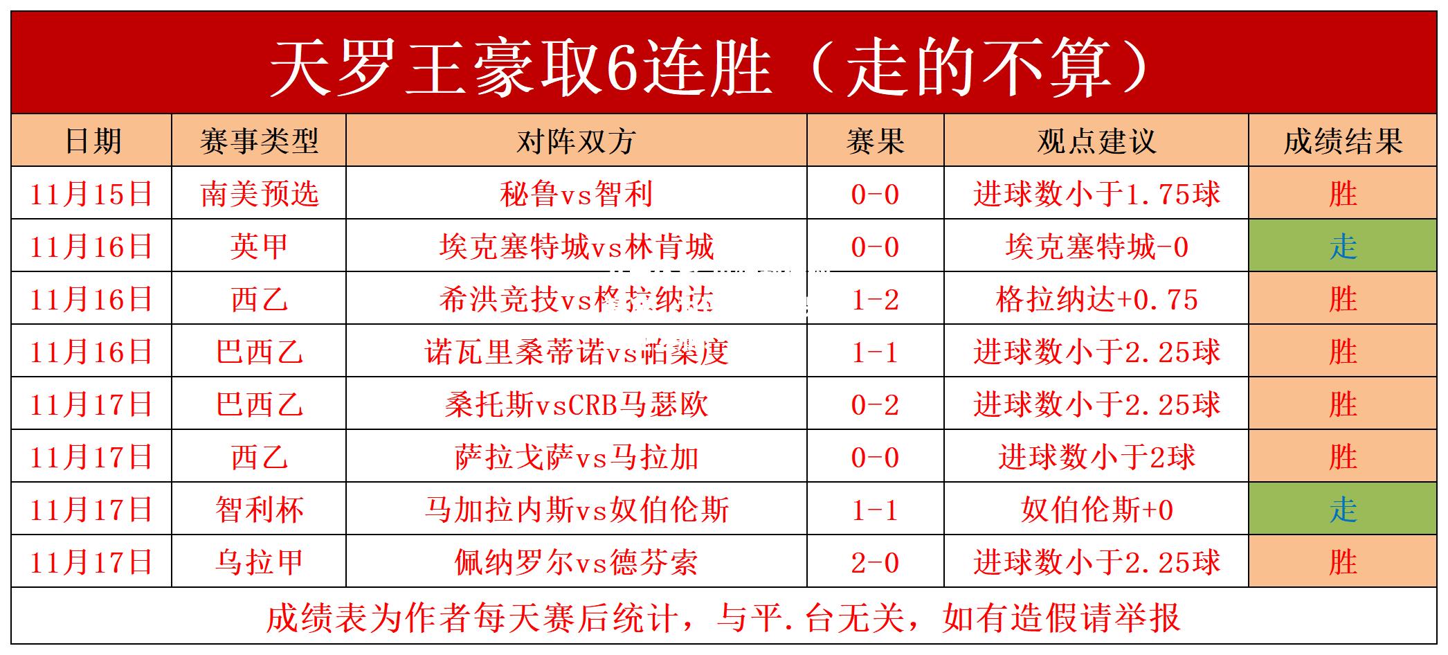 巴特勒传球精准，为球队赢得保加利亚之旅！