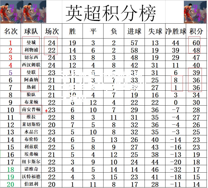 开云体育-利物浦客场大胜伯恩利，积分榜排名稳固